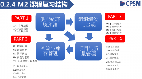 默认教学计划 